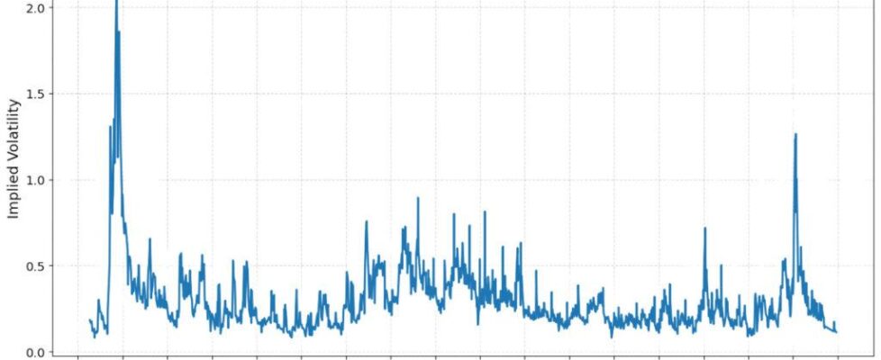 0DTE_ATM_IV_at_10am_ET_Snapshot_V2