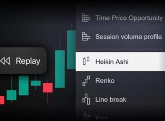 backtest-with-heikin-ashi-preview