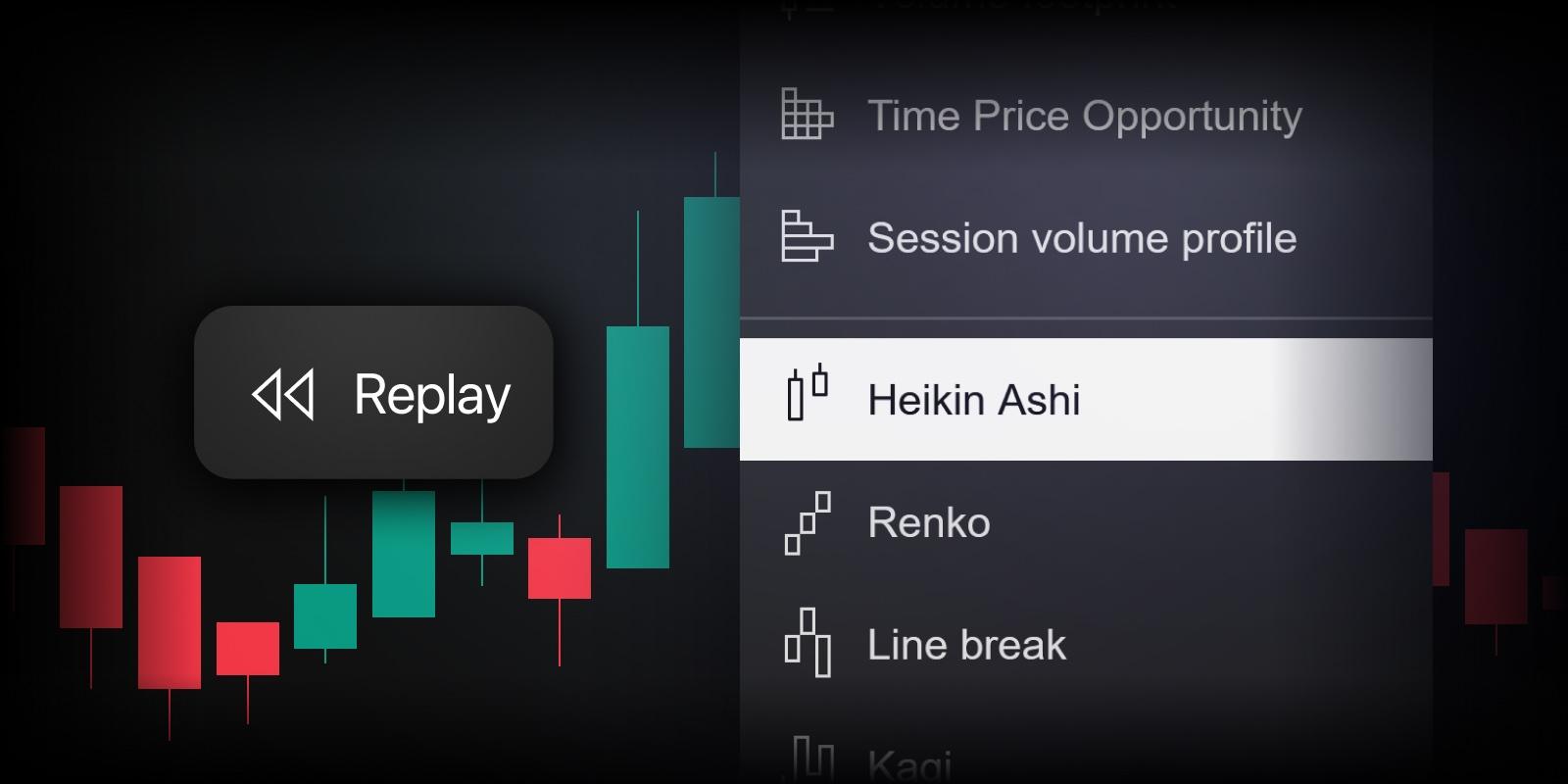 TradingView makes Heikin Ashi charts available in Bar Replay - FX News ...