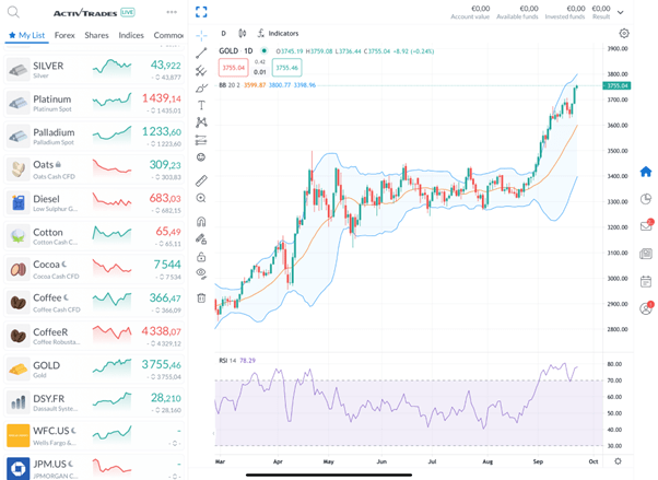 Gold 1day chart