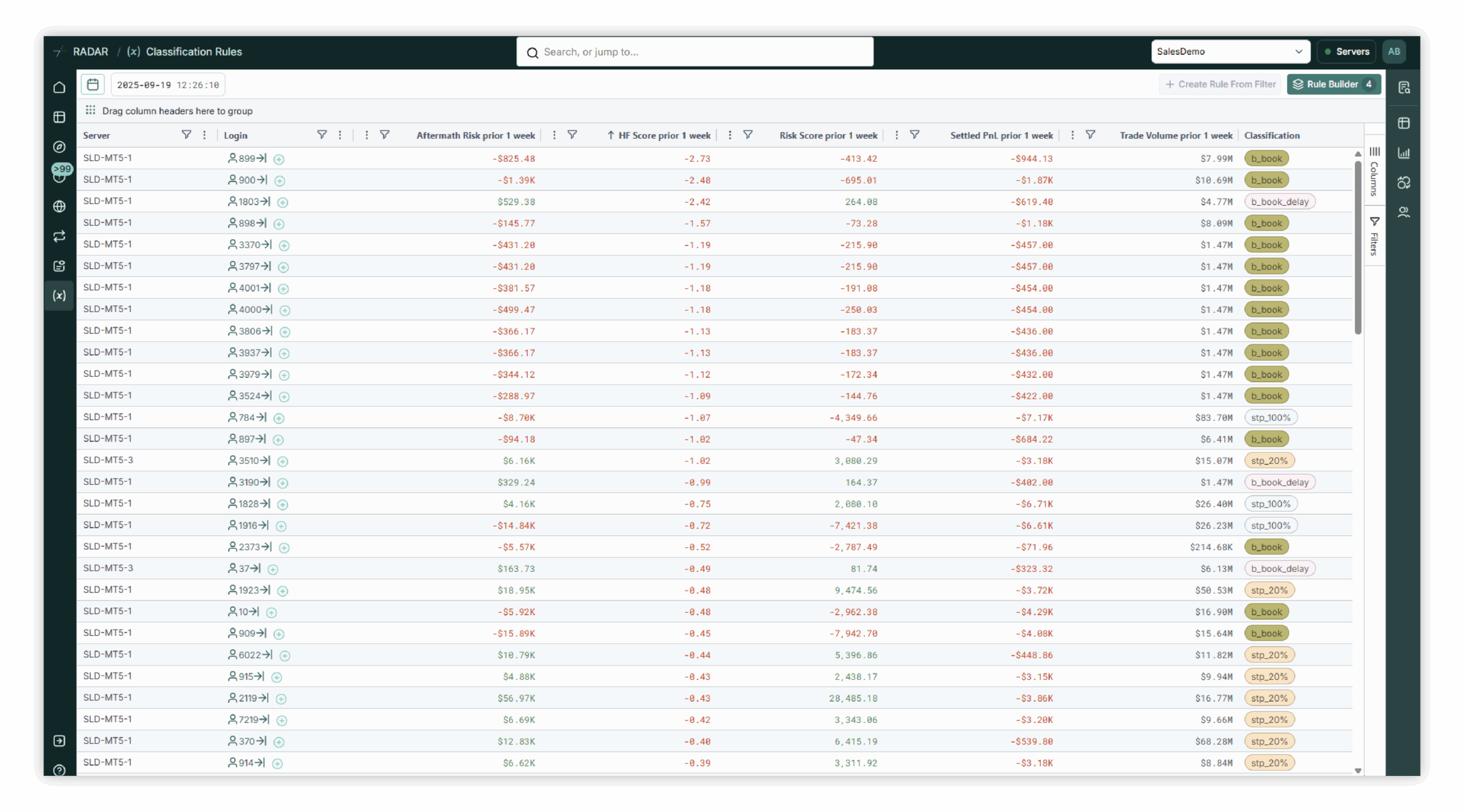 Surge Client Classification@4x scaled