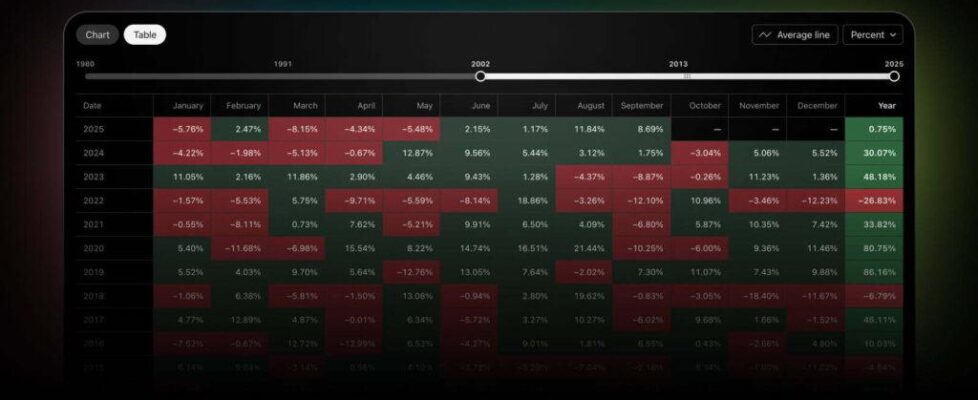 seasonality-table-view-preview