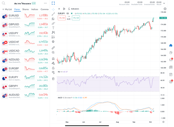 EURJPY Oct2025