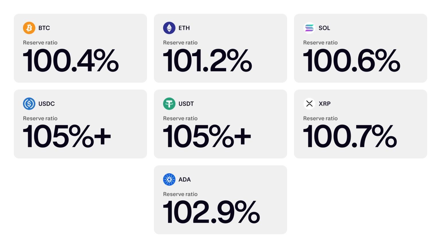 Kraken proof of reserves Q3 2025