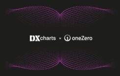 DXcharts oneZero