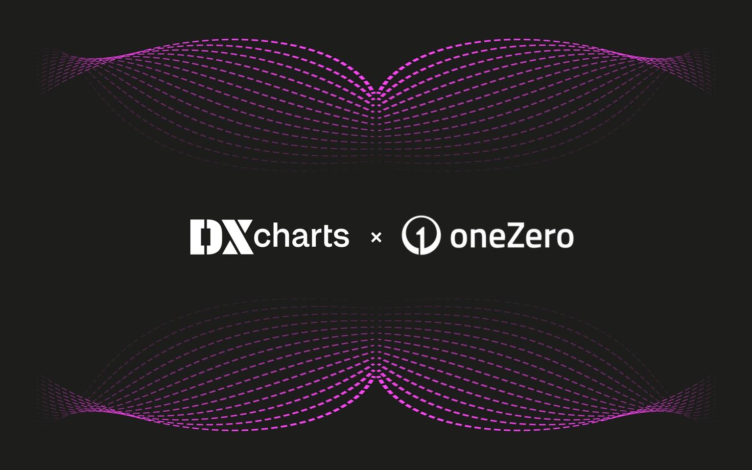 DXcharts integrates with oneZero Market Analytics - FX News Group