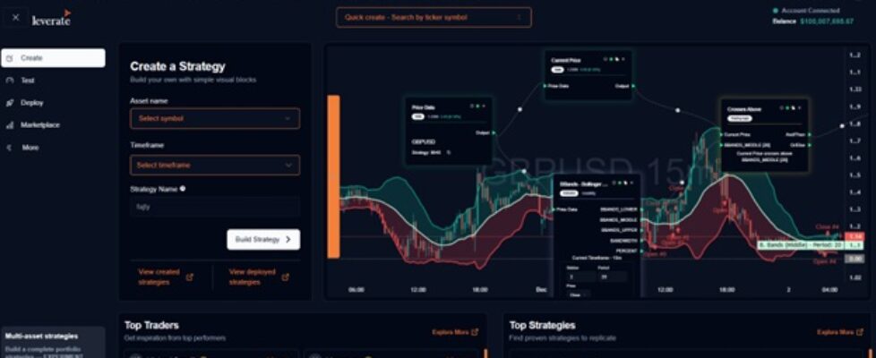 Leverate algo trading