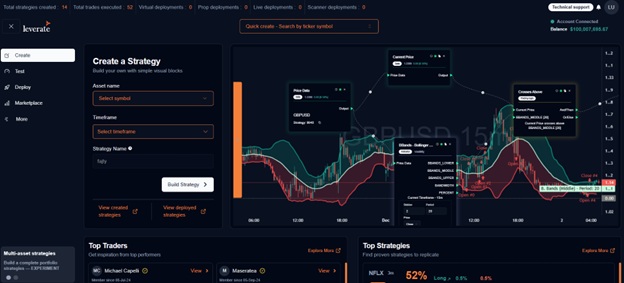 Leverate algo trading