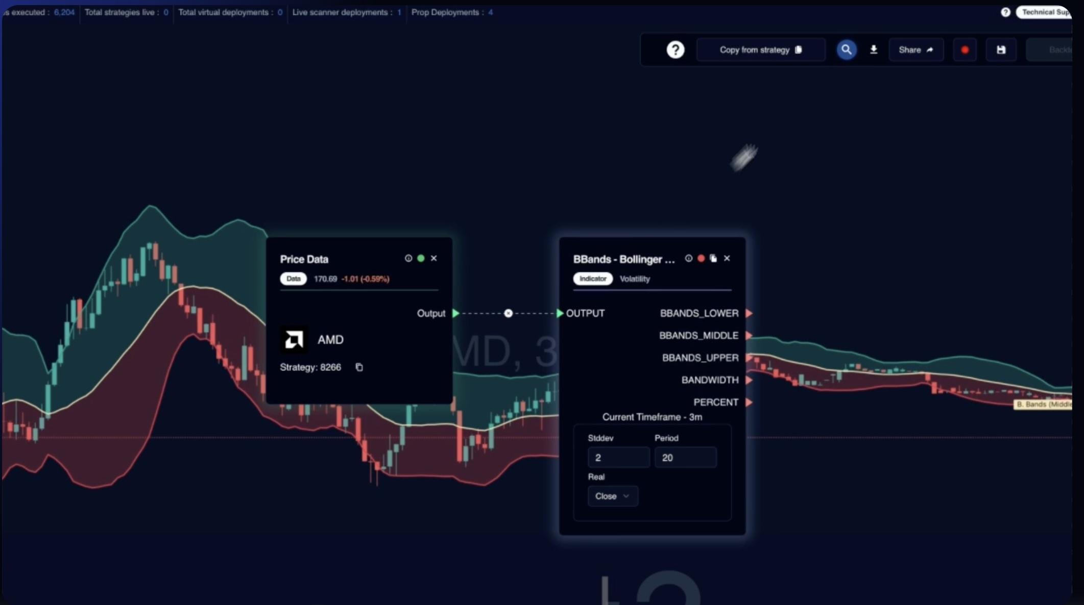 Level2 partners with Webull - FX News Group