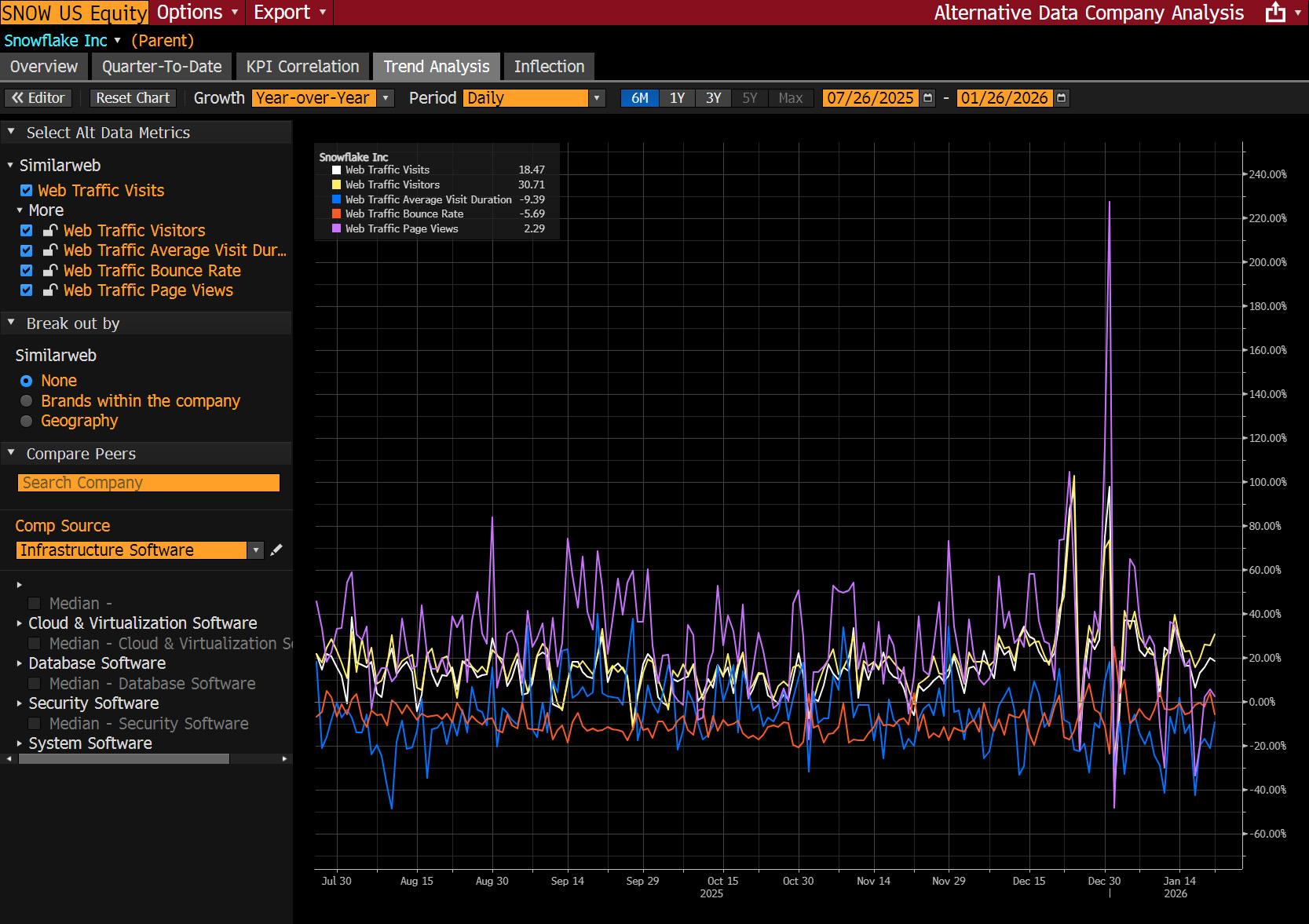 Similarweb, Bloomberg broaden data available on Bloomberg Terminal - FX ...