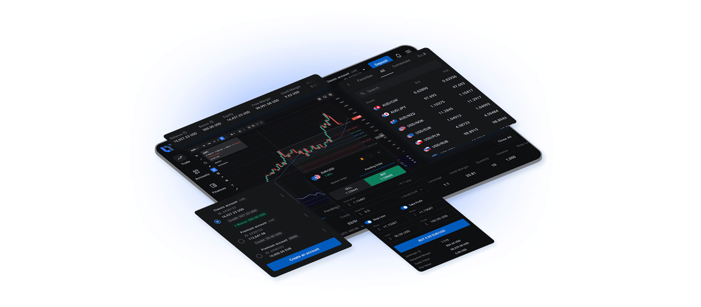 LogicTrader trading platform