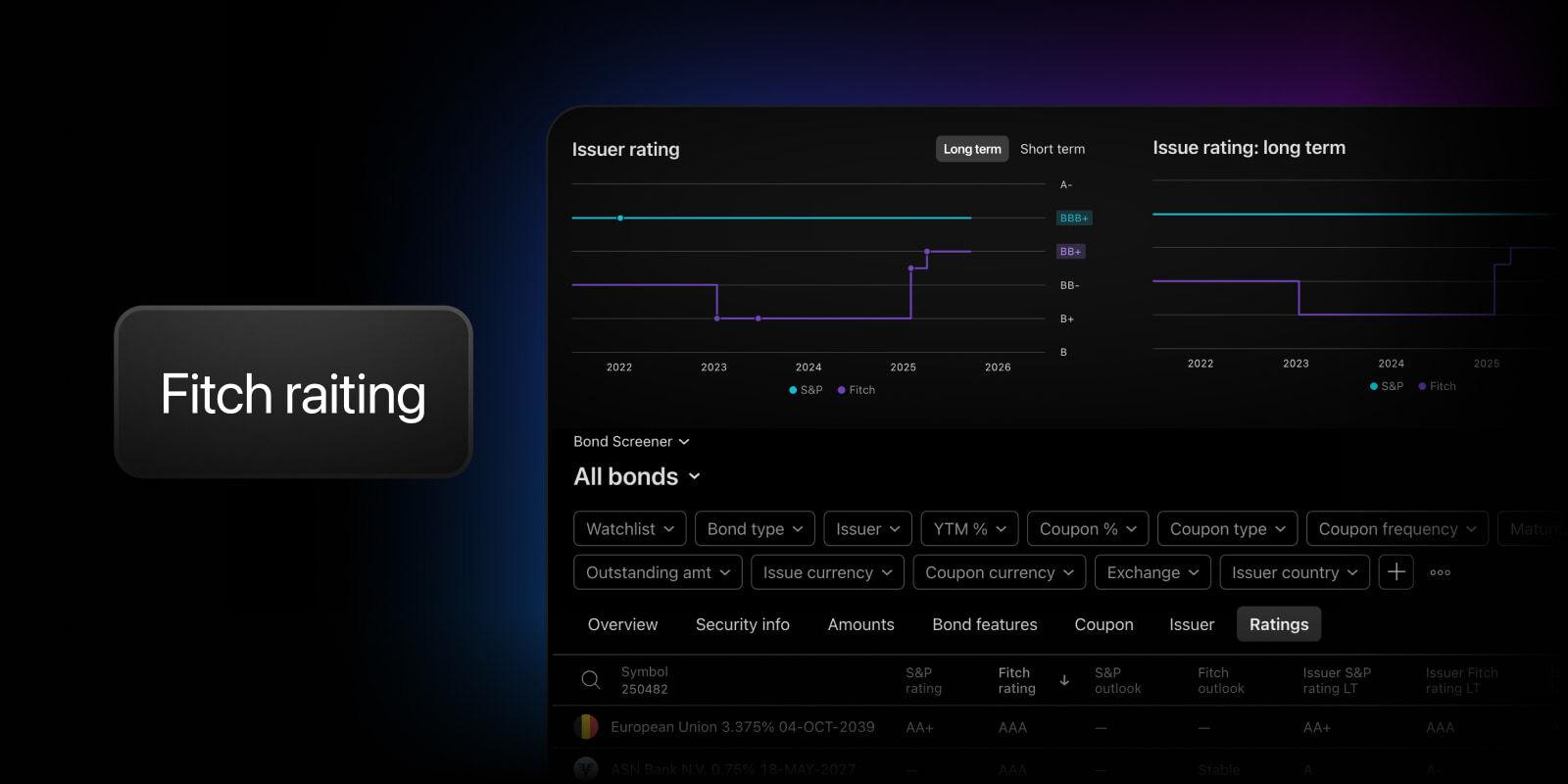 fitch-ratings-on-tradingview