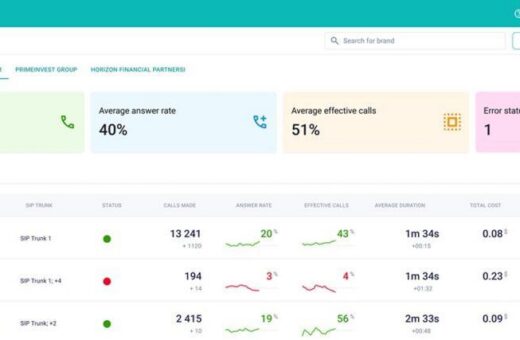 Calleague comm dashboard
