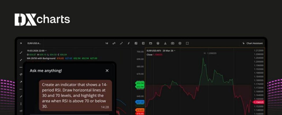 DXcharts AI assistant