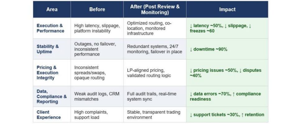 Leverate hosting review solution for brokers