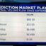 Leading US prediction markets players