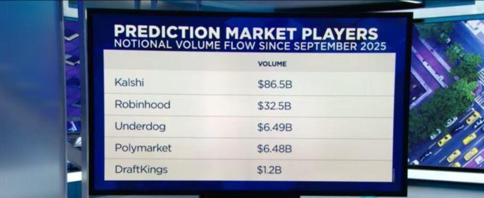 Leading US prediction markets players