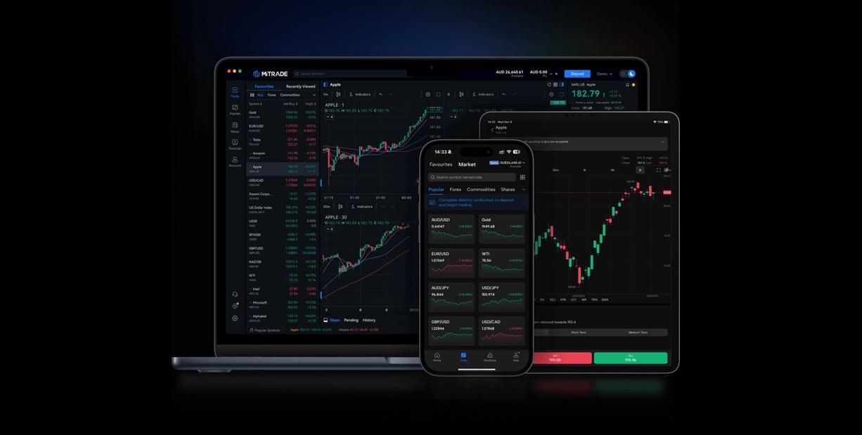 Mitrade platform