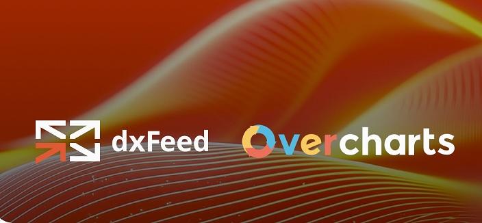 dxFeed-Expands-Market-Data-Offering