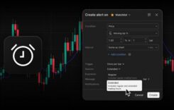 extended-hours-support_tradingview
