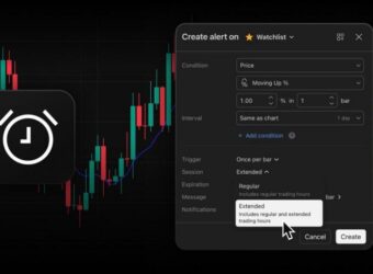 extended-hours-support_tradingview
