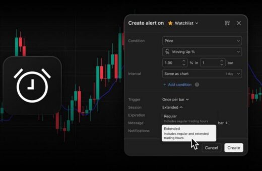 extended-hours-support_tradingview