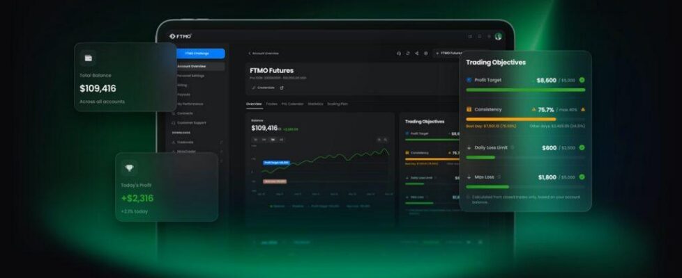 FTMO Futures