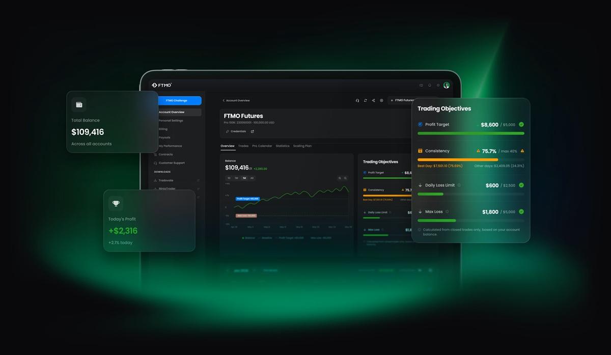 FTMO Futures