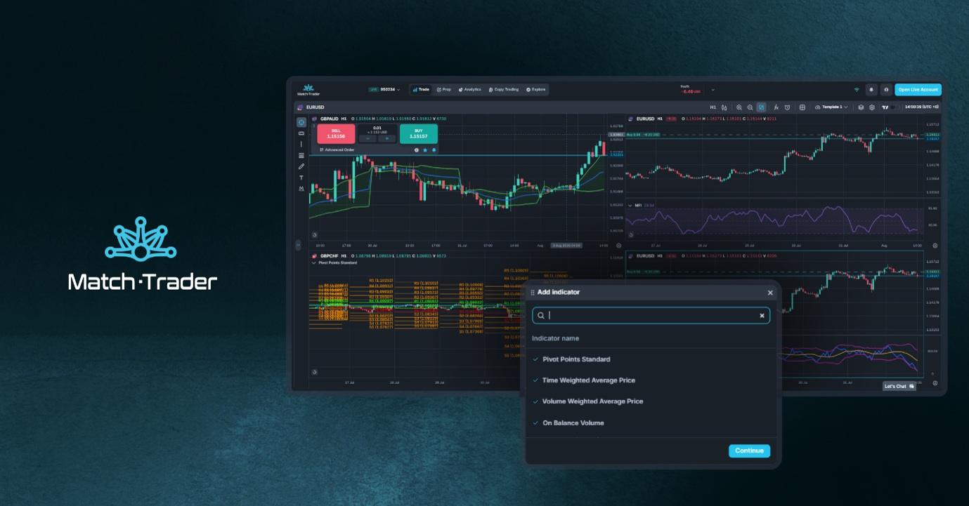 Match‑Trader releases major charts update including 63 new indicators