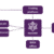 Gold-i MatrixNET