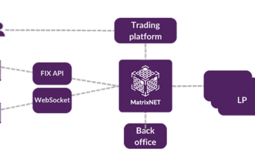 Gold-i MatrixNET