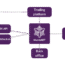 Gold-i MatrixNET