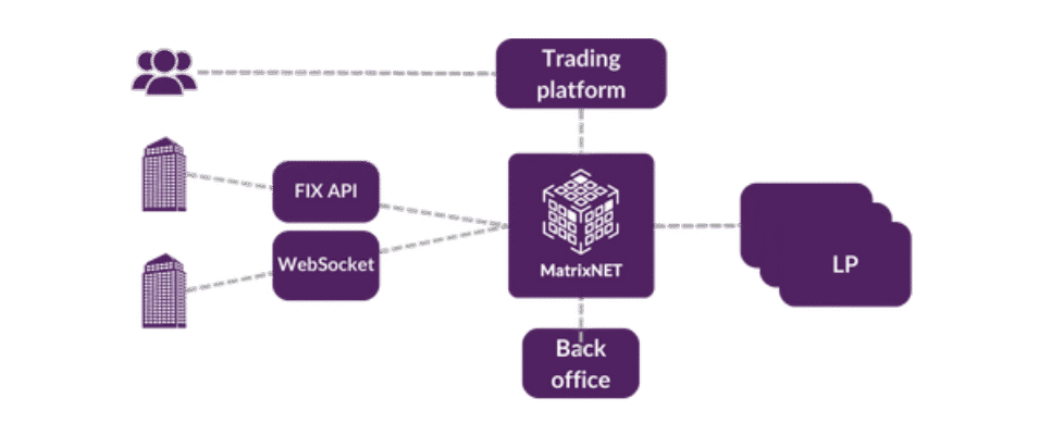 Gold-i MatrixNET