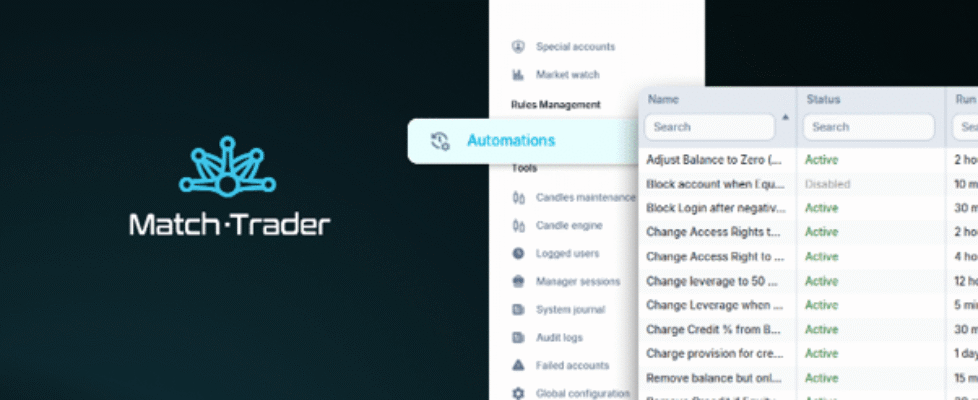 Match-Trader Automations