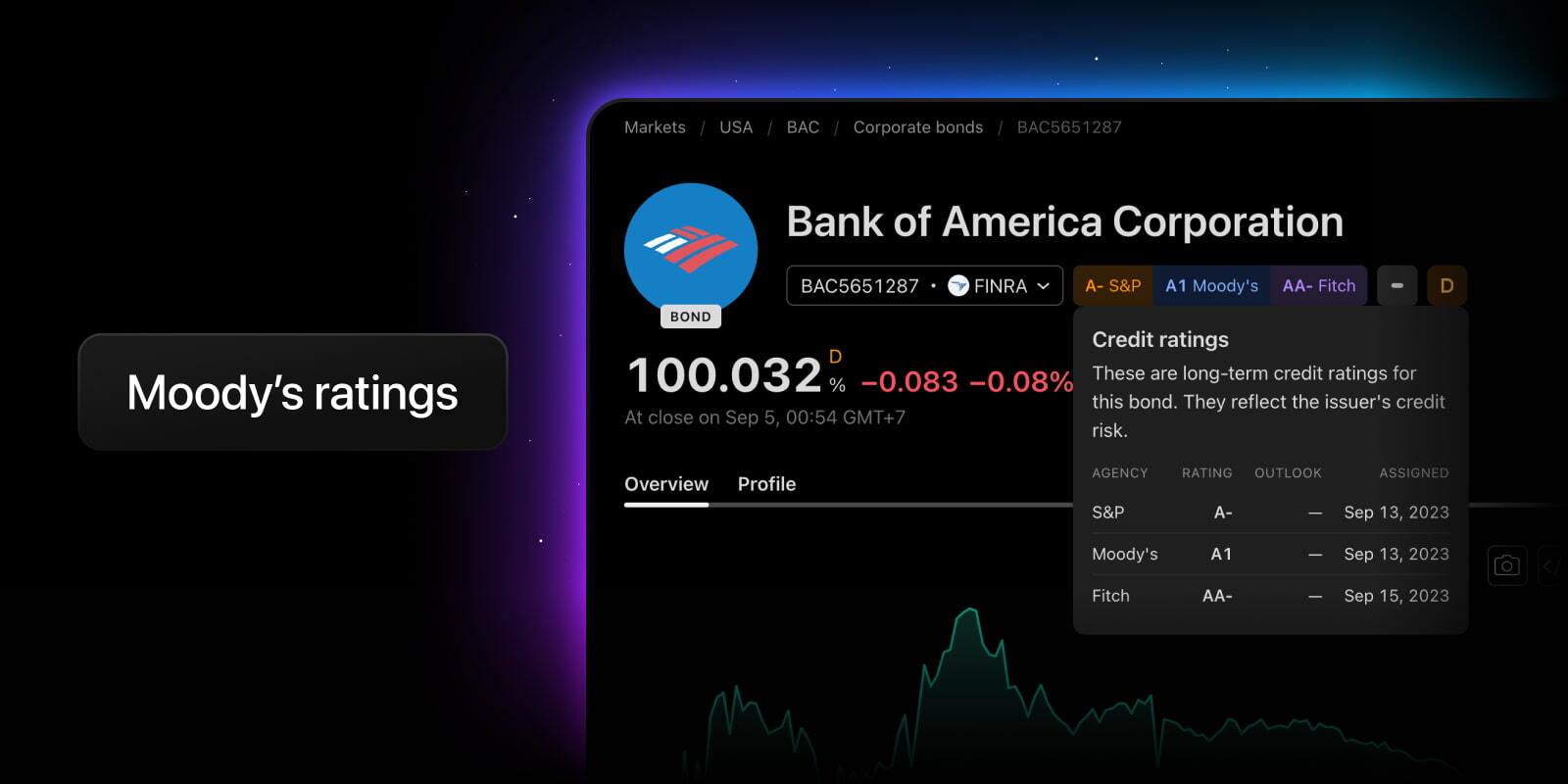moody-s-credit-ratings-on-tradingview-preview