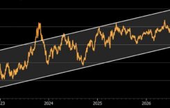 rising bond yields