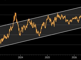 rising bond yields