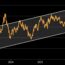 rising bond yields